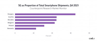 ookla_5g_proportion_smartphone_shipments_europe_0522_en