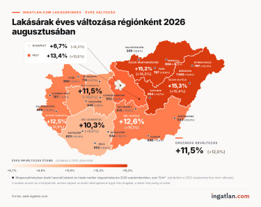 orszagos