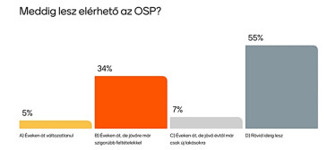 OSP