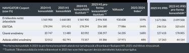 OsszefoglaloPenzugyiEredmenyek