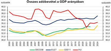 osszes adobevetel ngm