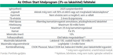 otthon start 1