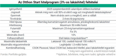 otthon start 1
