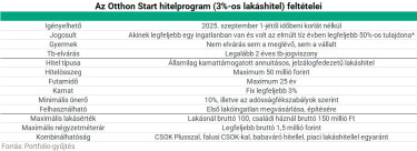 otthon-start-1-768141