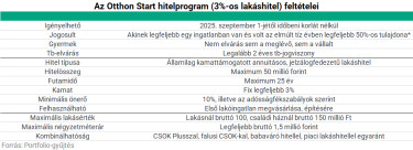 otthon start 1