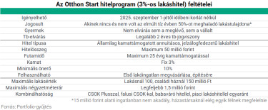 otthon start