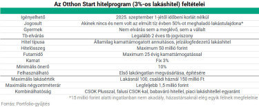 otthon start
