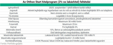 otthon start tablazat 01