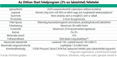otthon start tudnivalók