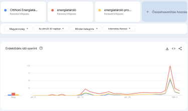 otthoni-energiatároló-program-keresések-30-nap