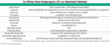 otthonstart