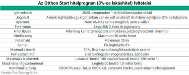 otthonstart-771433