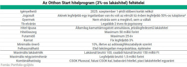 otthonstart01