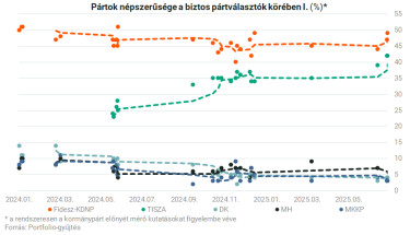 partpref szurt1