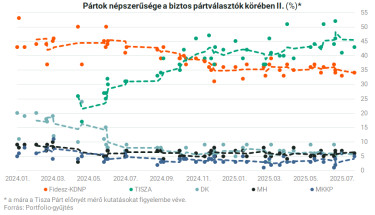 partpref szurt2