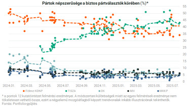partpref1