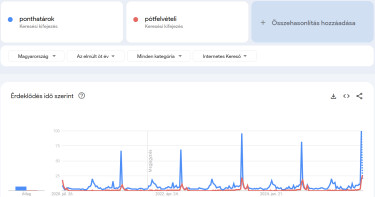 ponthatárok4