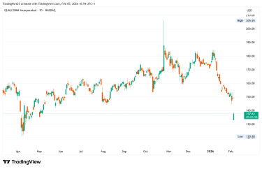 QCOM_2026-02-05_16-54-01