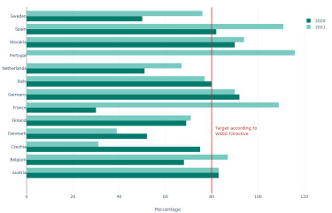 Recycling materials from green energy technologies (Signal)