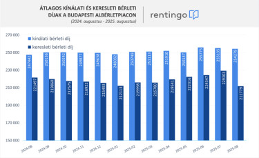 rentingo_otthon_start_budapesti__alberletpiac_abra_250903