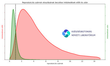 ReproEloszlasokENL