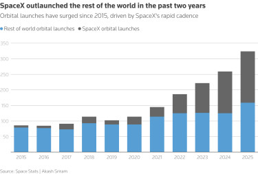 reuters-spacex-chart