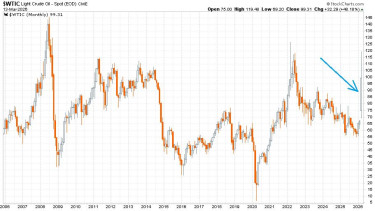 san-francisco-DK-azsia-chart1-WTI-2006-2026