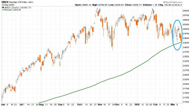 san-francisco-DK-azsia-chart2-nasdaq100-2025-2026