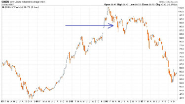 san-francisco-DK-azsia-chart3-dowjones-1903-1907