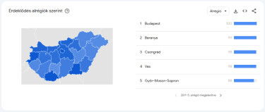sarki-fény-keresések-magyarország-térképen-30-nap
