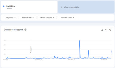 sarki-fény-keresések-világszerte-5-év
