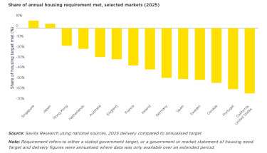 savills countries