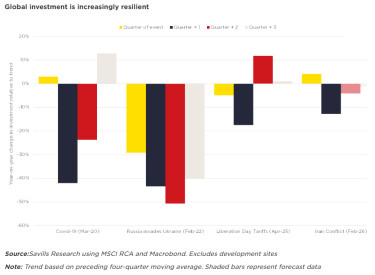 savills global1