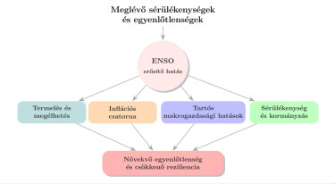 sérülékenység