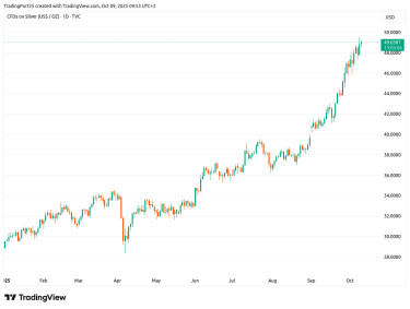 silverytd