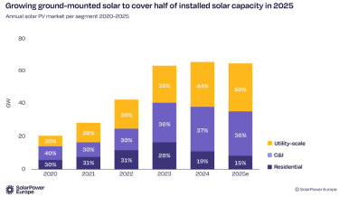 SolarPower