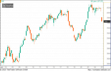 sp500_0125