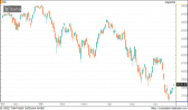 sp500_0624