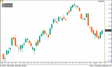 sp500_0908
