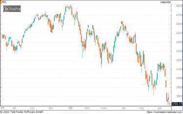 sp500