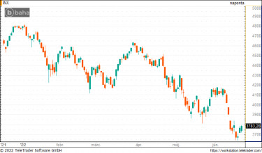 sp500