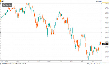sp500