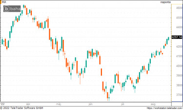 sp500