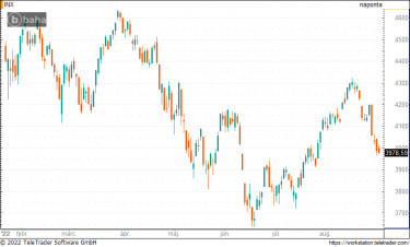 sp500