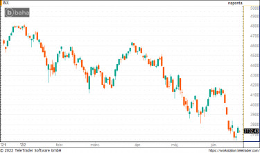 sp500_du