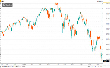 sp50002