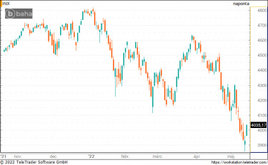 sp500051301