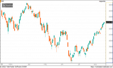sp500081601