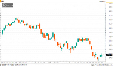 sp500delutan