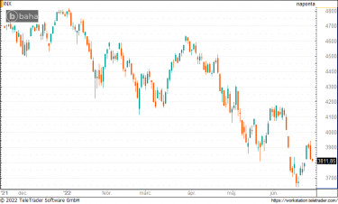 sp500delutan